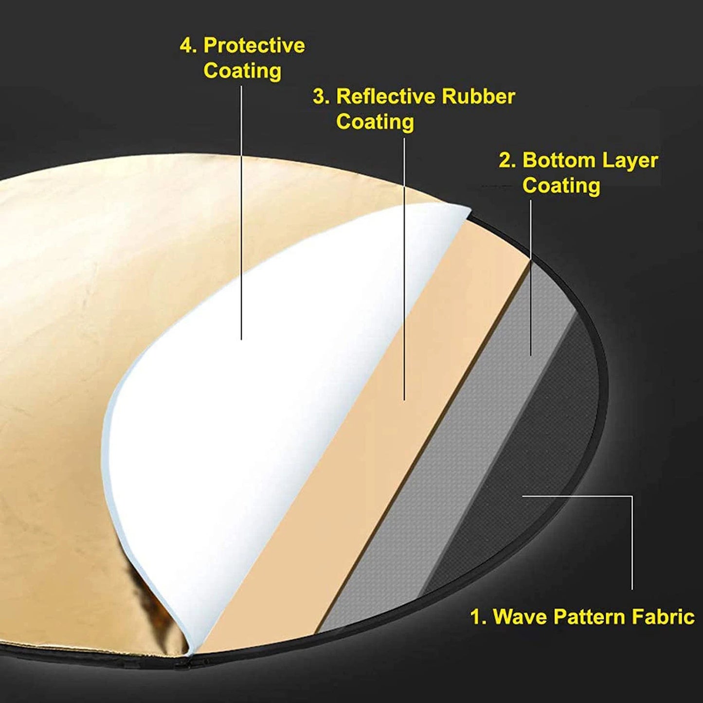 5-in-1 Collapsible Photography Reflector – 24" (60cm) Round Light Diffuser with Silver, Black, White, Gold & Translucent Surfaces