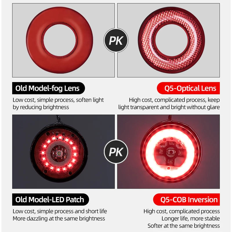 Smart Brake-Sensing Bike Taillight – USB Rechargeable LED Rear Light, IPX6 Waterproof Cycling Accessory