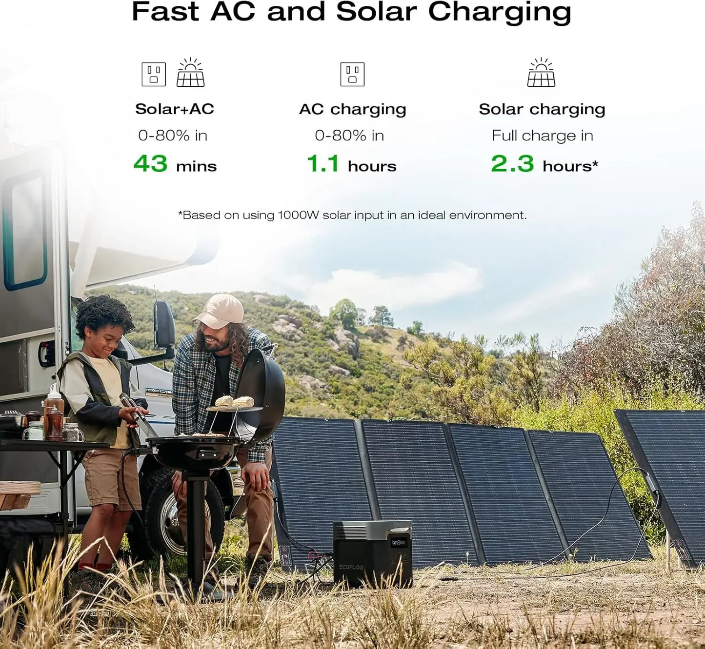 2400W Portable Power Station – Ultra-Fast Charging LFP Solar Generator, Fully Recharged in 1 Hour