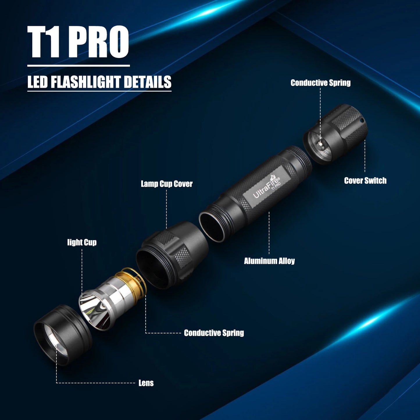 Tactical LED Flashlight – 1200LM Rechargeable Torch with USB Charging & Belt Holster