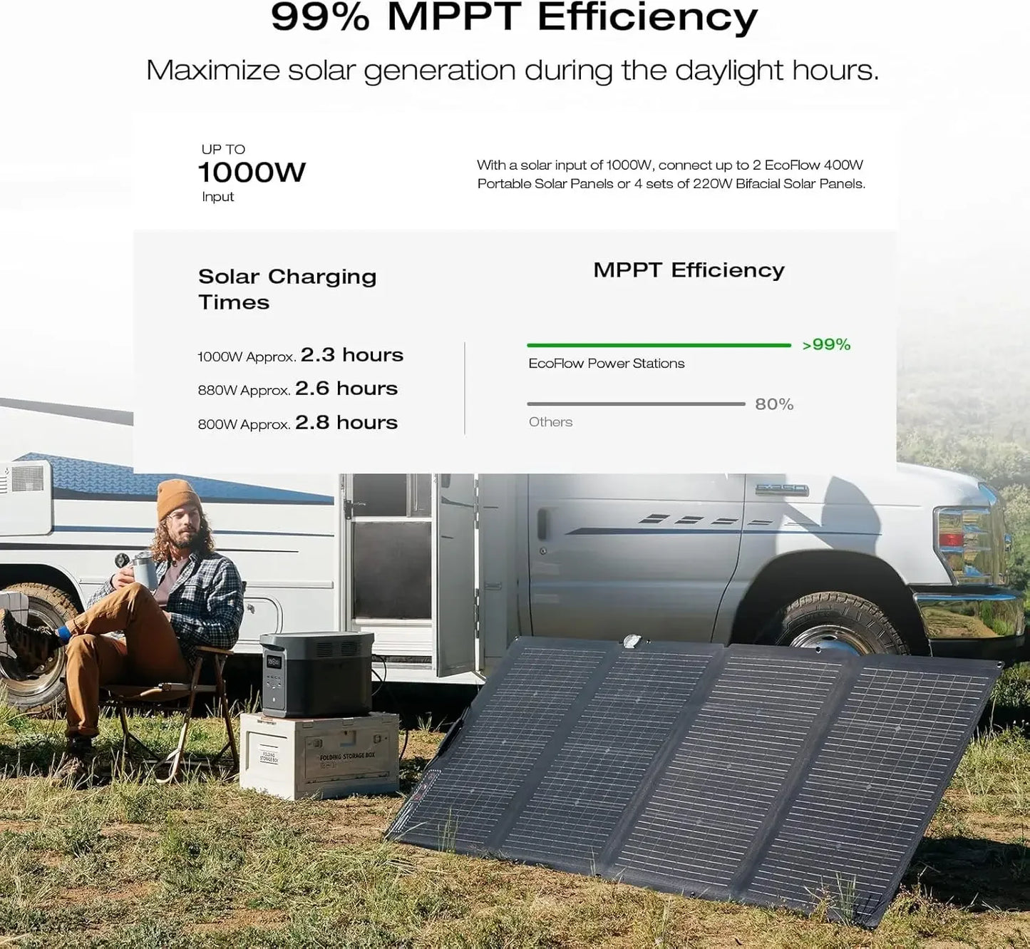 2400W Portable Power Station – Ultra-Fast Charging LFP Solar Generator, Fully Recharged in 1 Hour