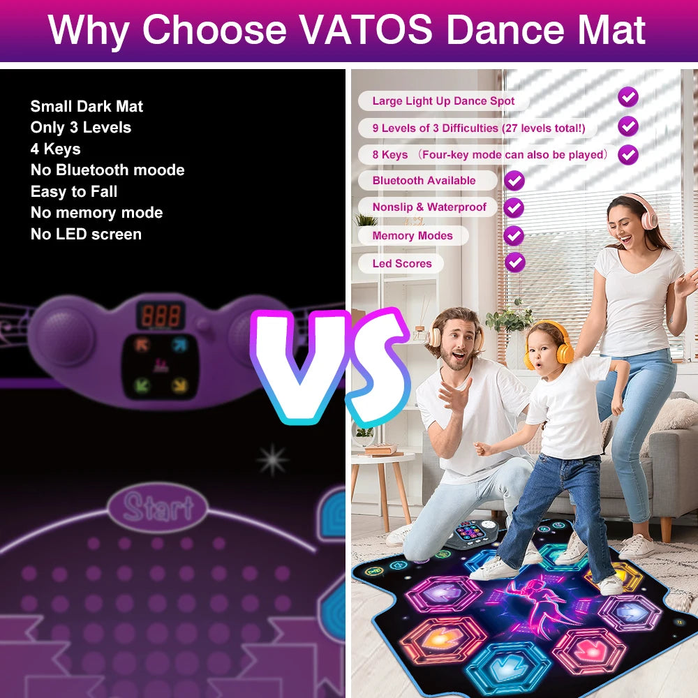 Interactive Dance Mat for Kids – 27 Levels, 8 LED Keys, Bluetooth & 5 Game Modes – Music Toy for Ages 3+