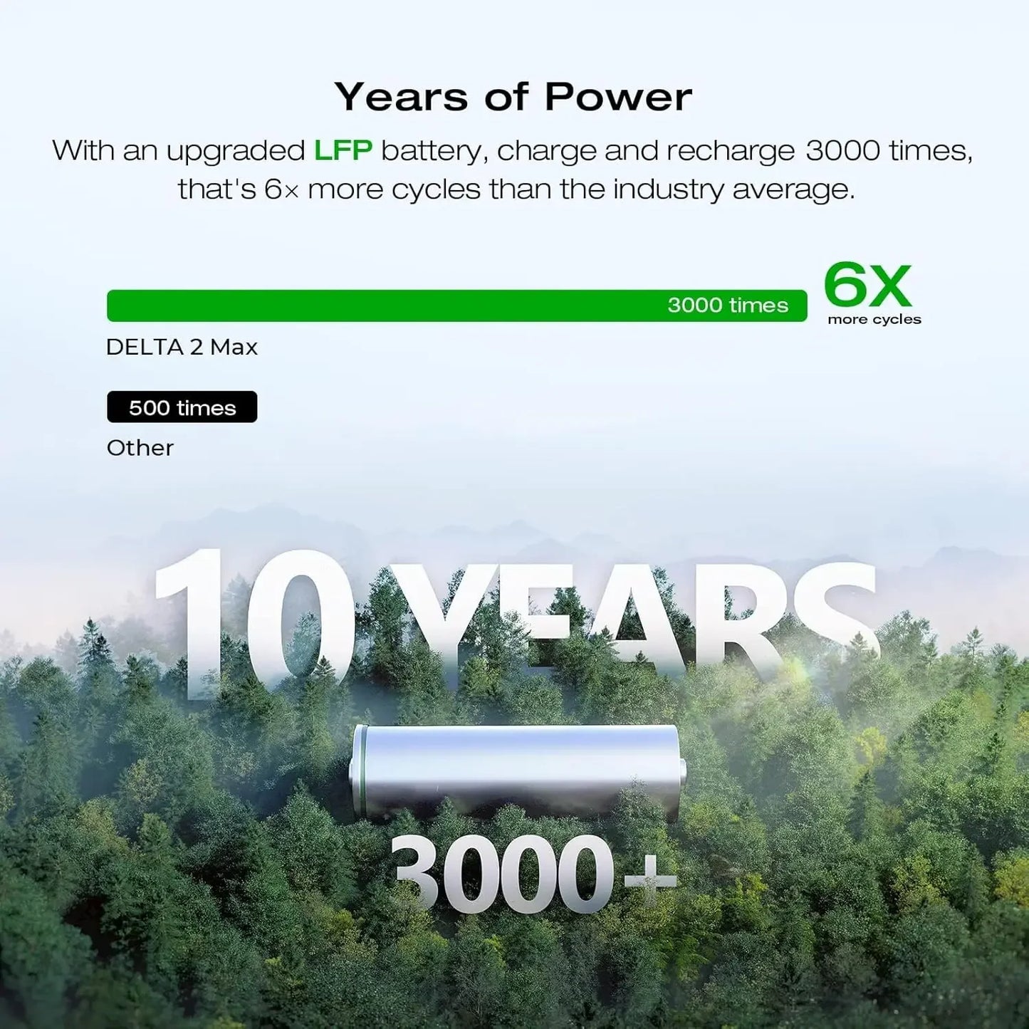 2400W Portable Power Station – Ultra-Fast Charging LFP Solar Generator, Fully Recharged in 1 Hour
