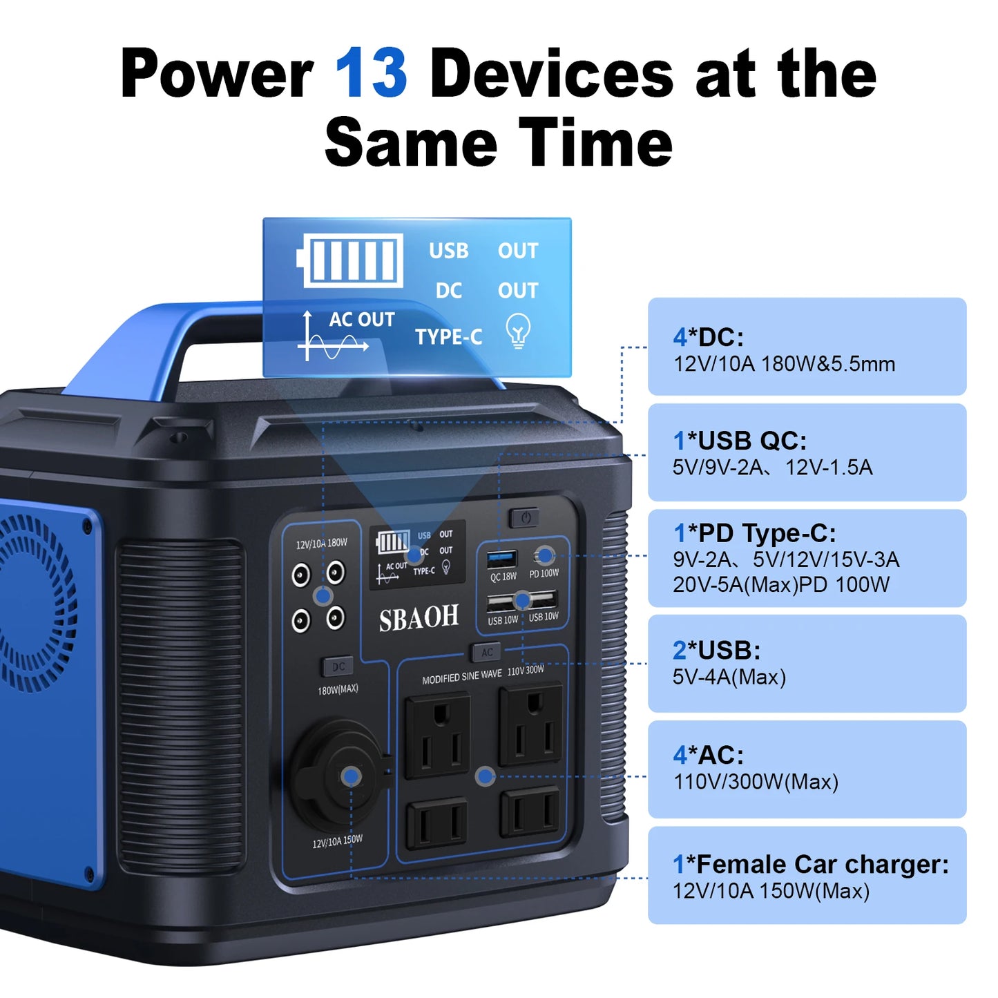 Compact Power, Big Performance: 300W Portable Solar Generator with USB-C PD & AC Outlet