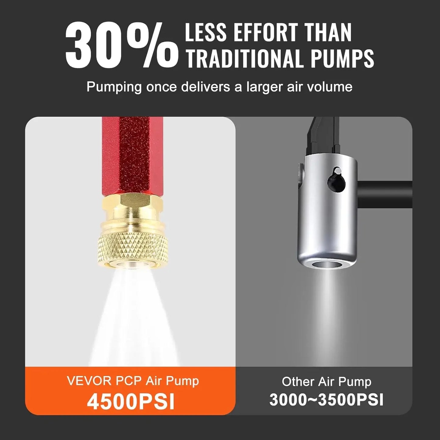 4500 PSI High-Pressure Hand Pump – 3-Stage PCP Airgun Stirrup Pump for Air Rifles (30MPa), Black