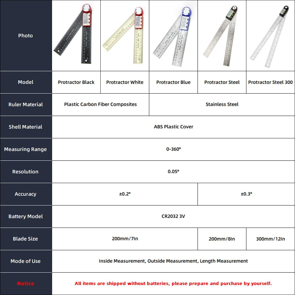 Digital Angle Finder Goniometer: Electronic Protractor for Precise Multi-Angle Measurement