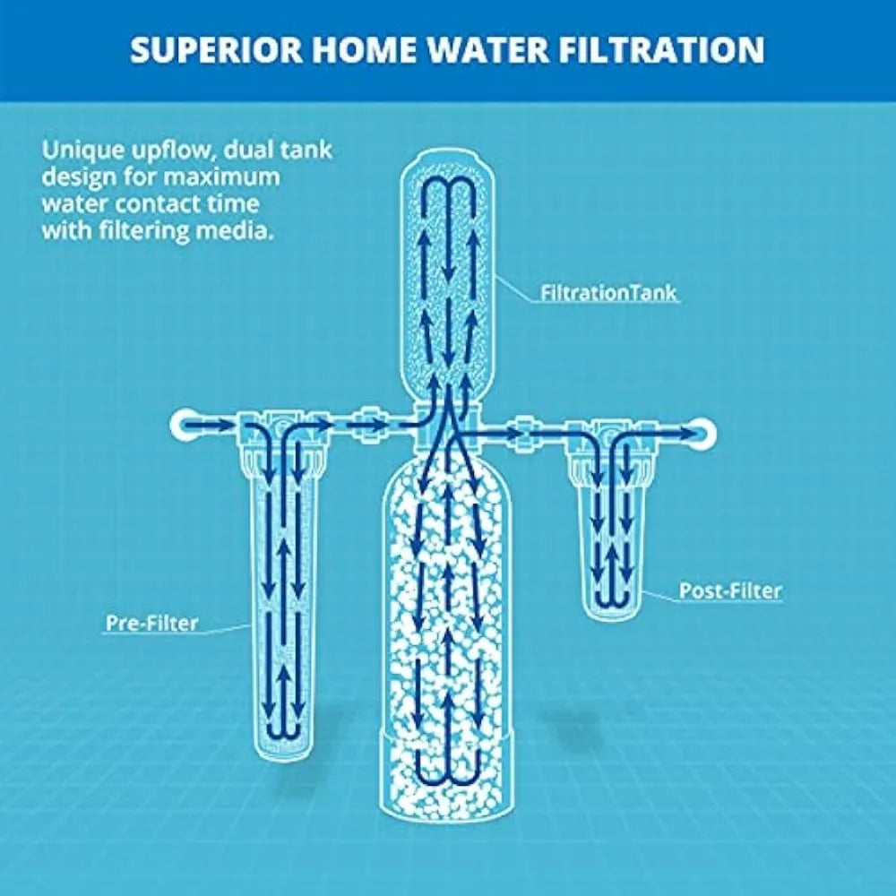 Whole House Water Filter System: Carbon & KDF Filtration for Home - Removes Sediment and 97% of Chlorine