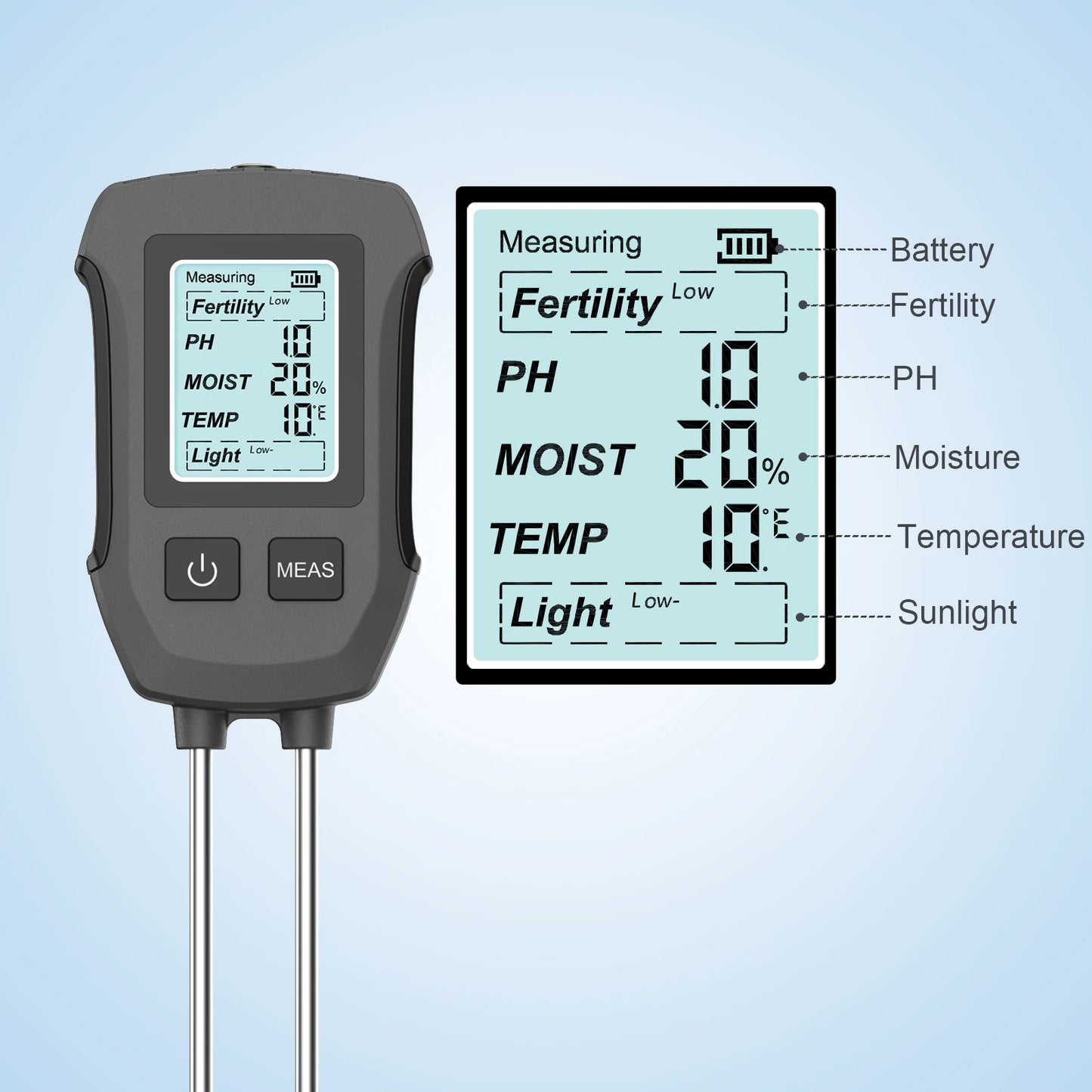 5-in-1 Digital Soil Tester with LCD Backlight – Measures pH, Moisture, Temperature, Fertility & Sunlight for Garden & Lawn