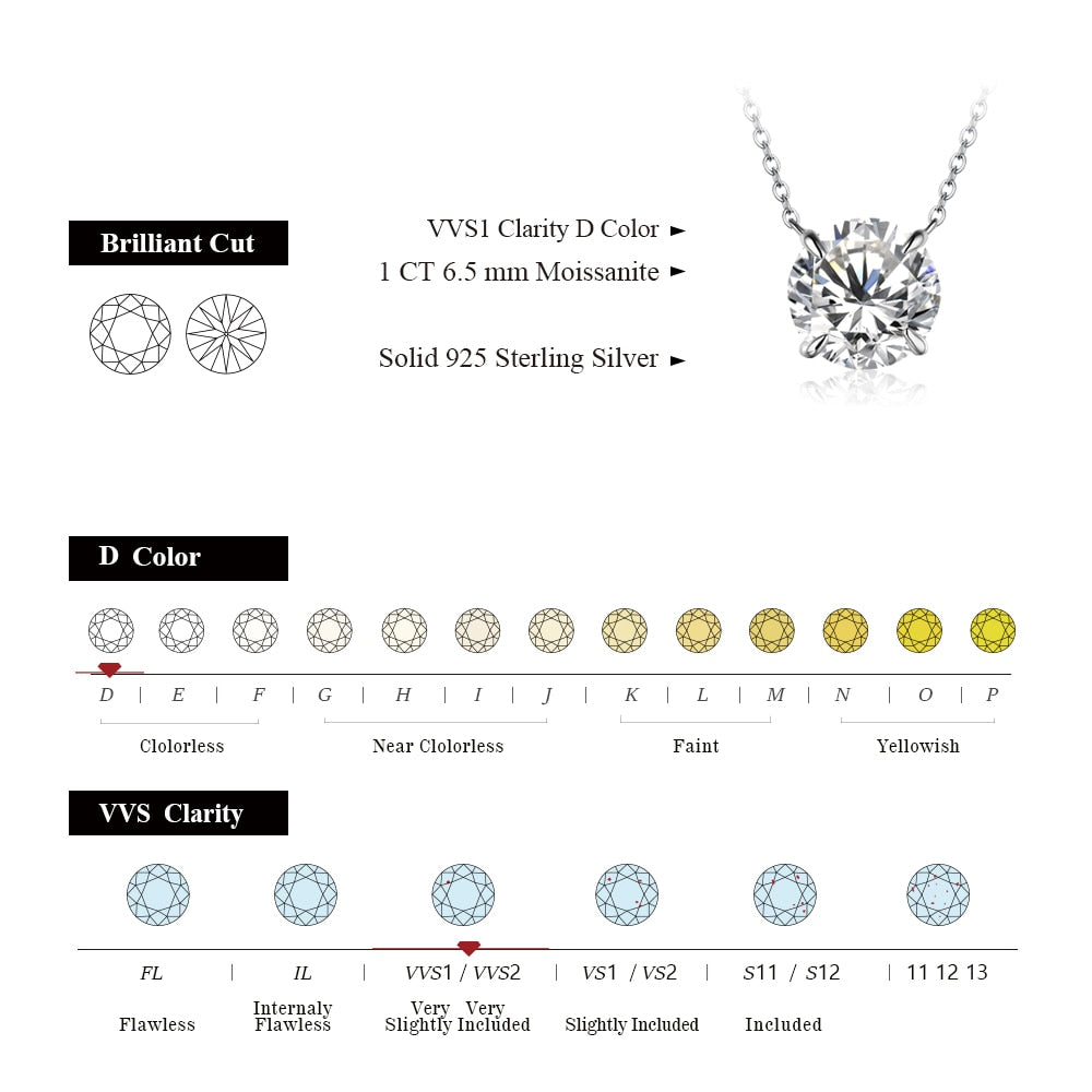 Exquisite 6.5mm 1CT Moissanite Diamond Necklace Pendant for Women: 925 Silver Fine Jewelry