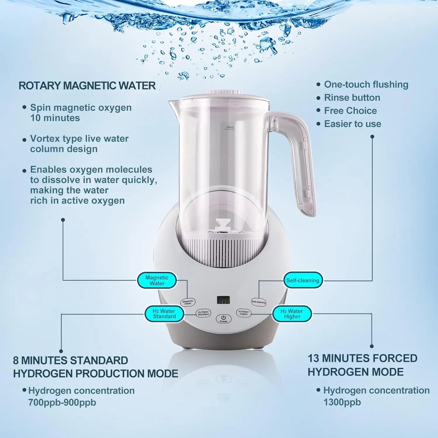 Water Pitcher: Balances pH Levels and Filters with Calcium Sulfite, Includes Hydrogen Water Generator