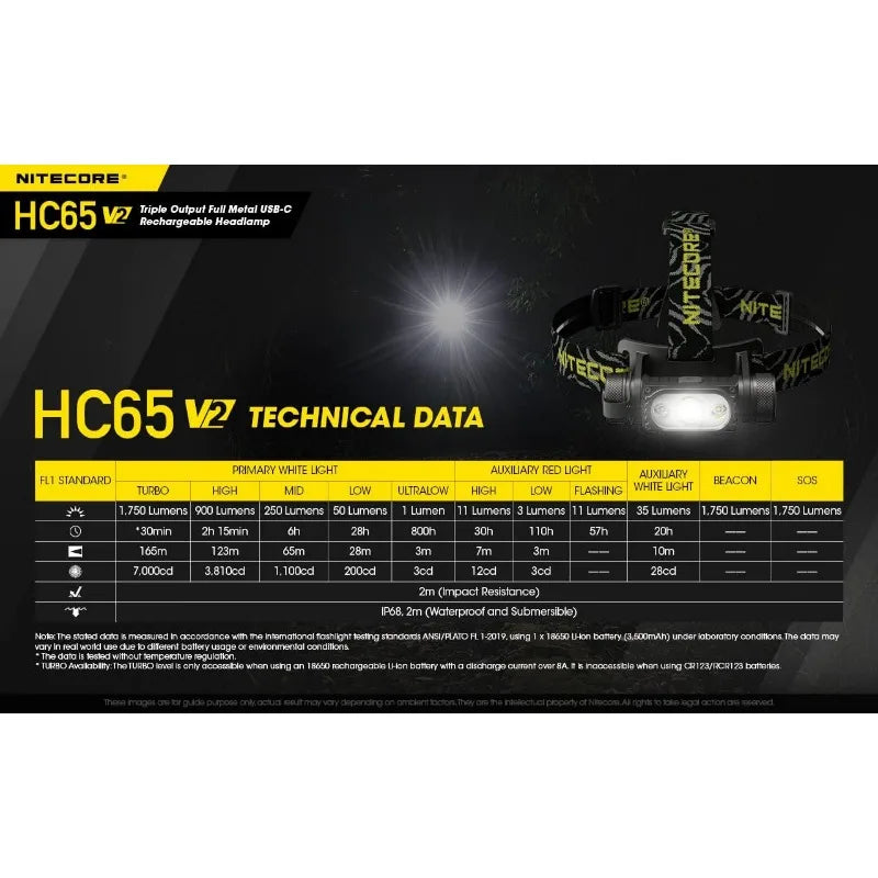 Nitecore HC65 V2 Headlamp – 1700 Lumen LED with Type-C USB Charging, Eco-Sensa, + Extra NL1835HP Battery