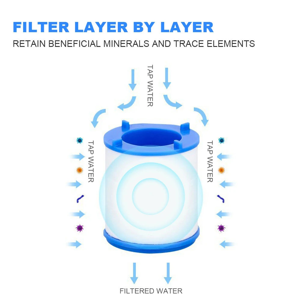 1-5Set Faucet Water Filter 360 Degree Rotating Splash Filters Remove Chlorine Heavy Metals Filtered Showers Head Bath Purifier ﻿