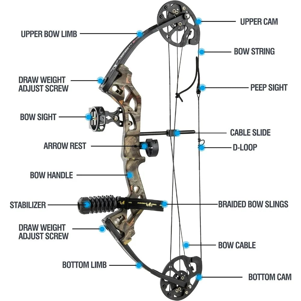 Ultimate Compound Bow Set for Youth, Beginners, and Adults – Includes Complete Archery Hunting Equipment