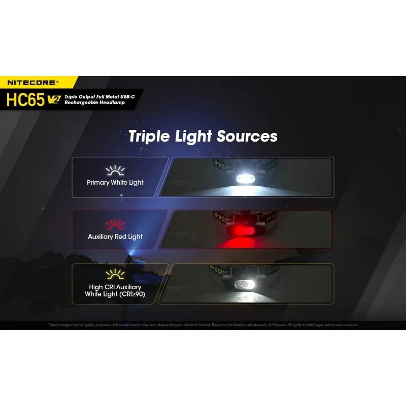 Nitecore HC65 V2 Headlamp – 1700 Lumen LED with Type-C USB Charging, Eco-Sensa, + Extra NL1835HP Battery