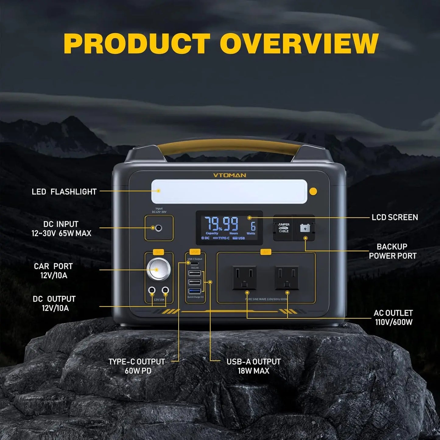 600W Solar Generator with Panels Included – 299Wh Durable LiFePO4 Portable Power Station with Up to 1200W AC Outlet and Jump Starter