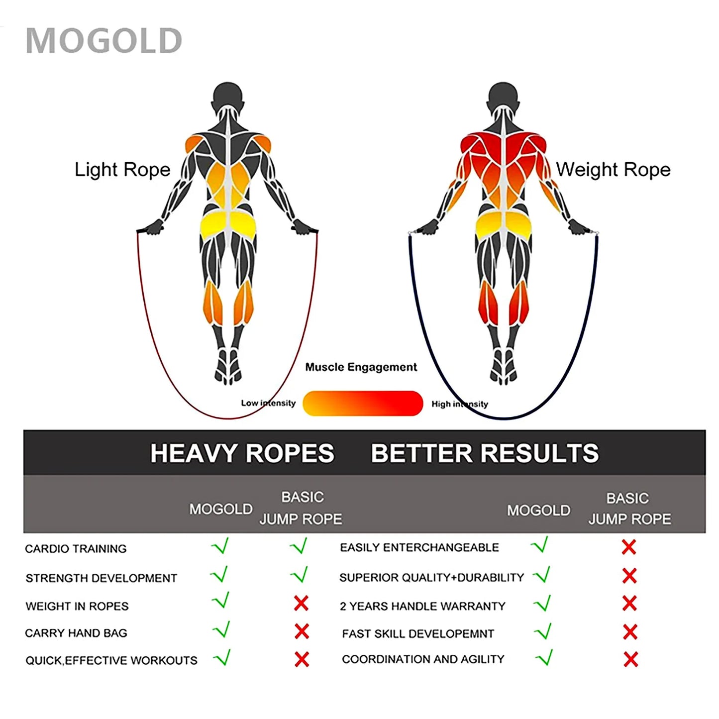 Crush Cardio Goals with This High-Speed, No-Slip Jump Rope