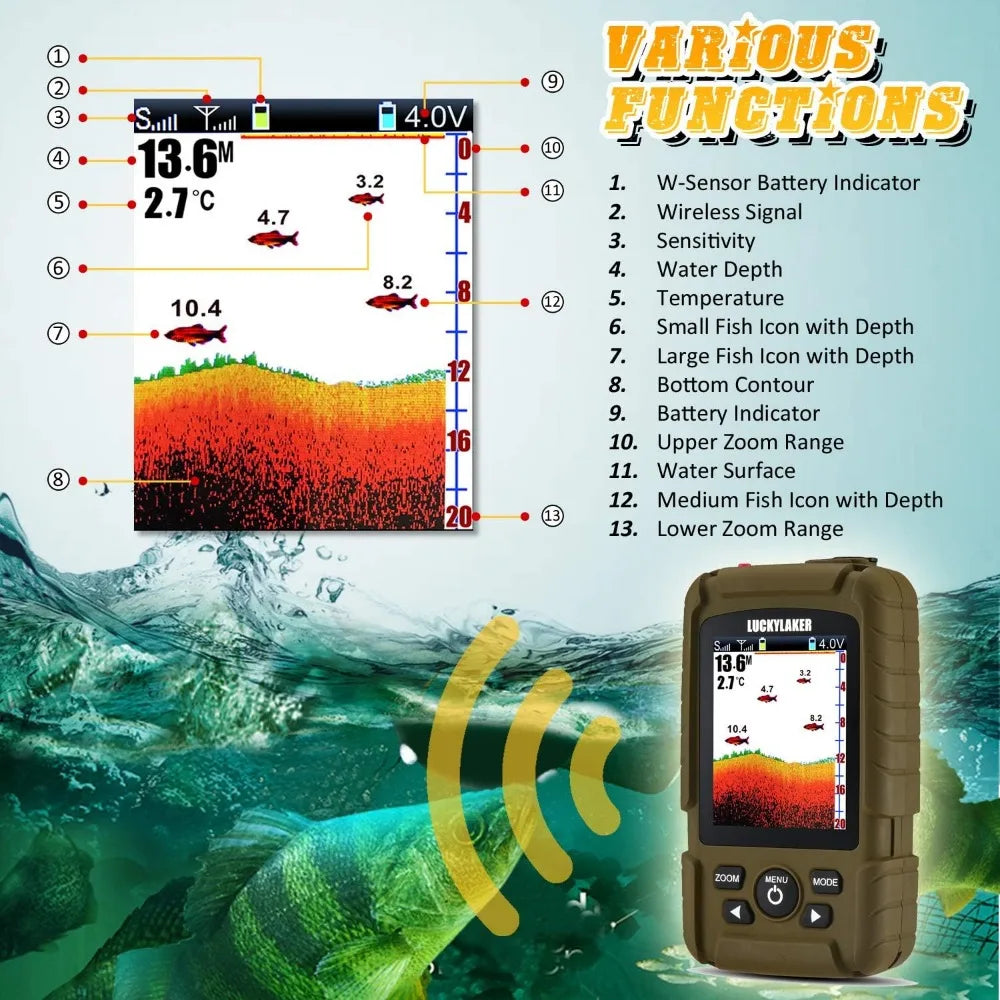 Portable Handheld Wireless Fish Finder - Sonar Technology, Waterproof for Boat Depth Fishing