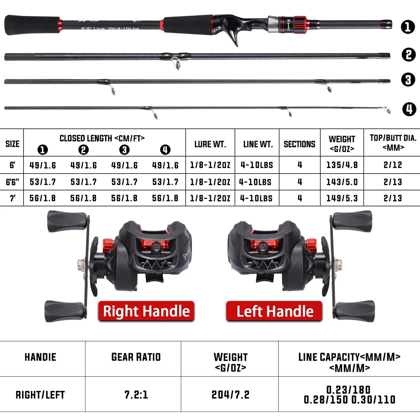 Sougayilang Carbon Fiber Fishing Rod and Baitcasting Reel Combo - 1.8~2.1m Casting Rod with 7.2:1 Gear Ratio and 10kg Max Drag for Bass Fishing