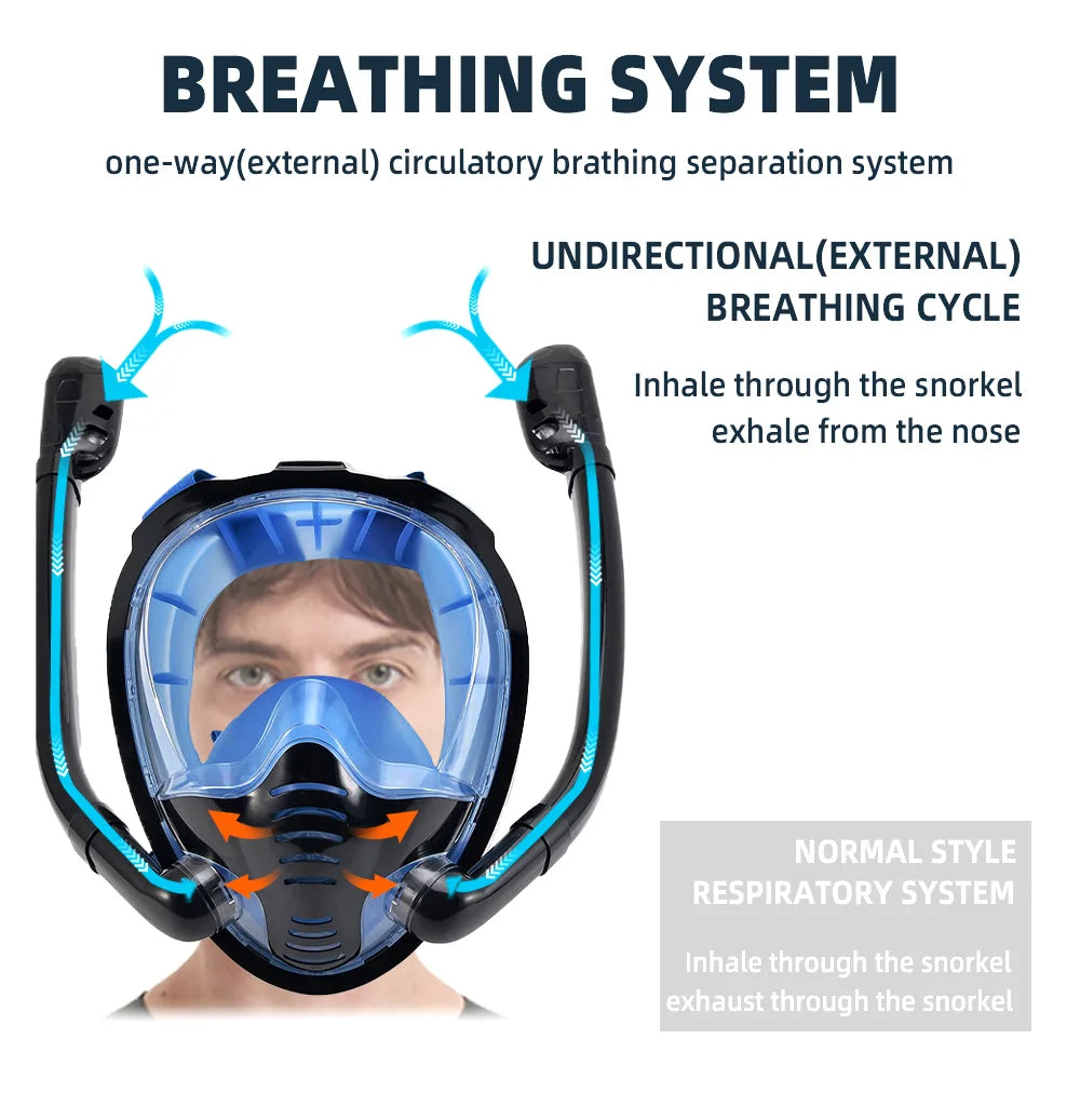 Enhanced Snorkeling Experience: 180° Panoramic View Full Face Snorkel Mask with Silicone Dry Top, Dual Snorkels, Anti-Fog, and Anti-Leak Technology