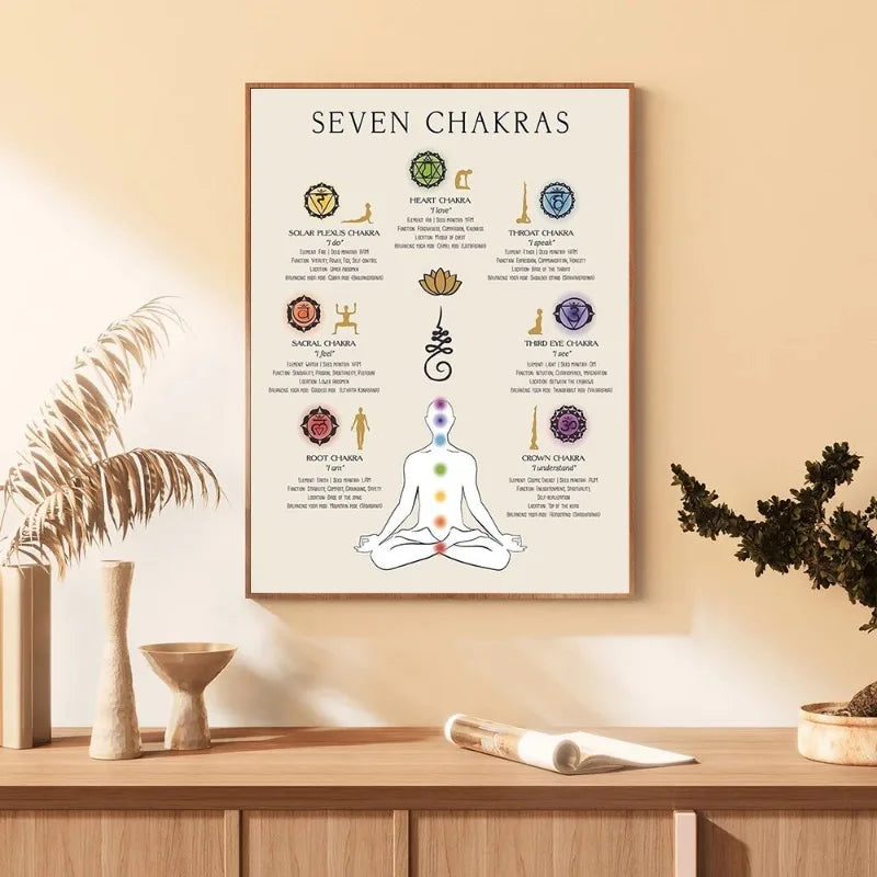 Yoga Poses & 7 Chakras Canvas Wall Art: Vibrant Meditation Energy Posters for Living Room & Yoga Studio Decor