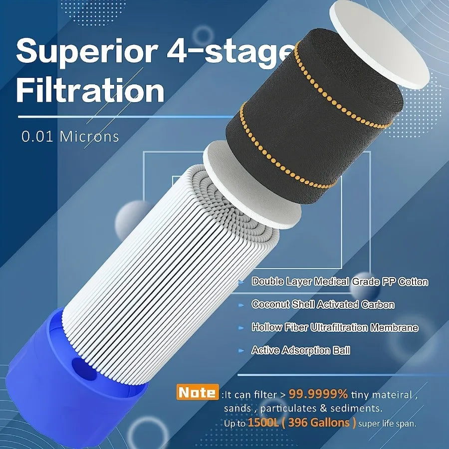 Portable Water Filter Straw: Personal Filtration System for Emergency Survival, Camping, Hiking, and Climbing - Single Unit